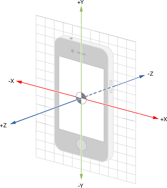 ios core motion ref frame