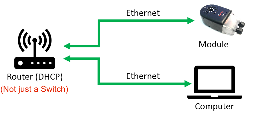 DHCP example simplified
